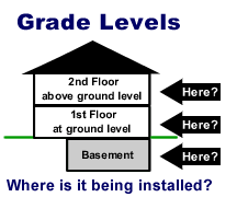 Hardwood grade levels